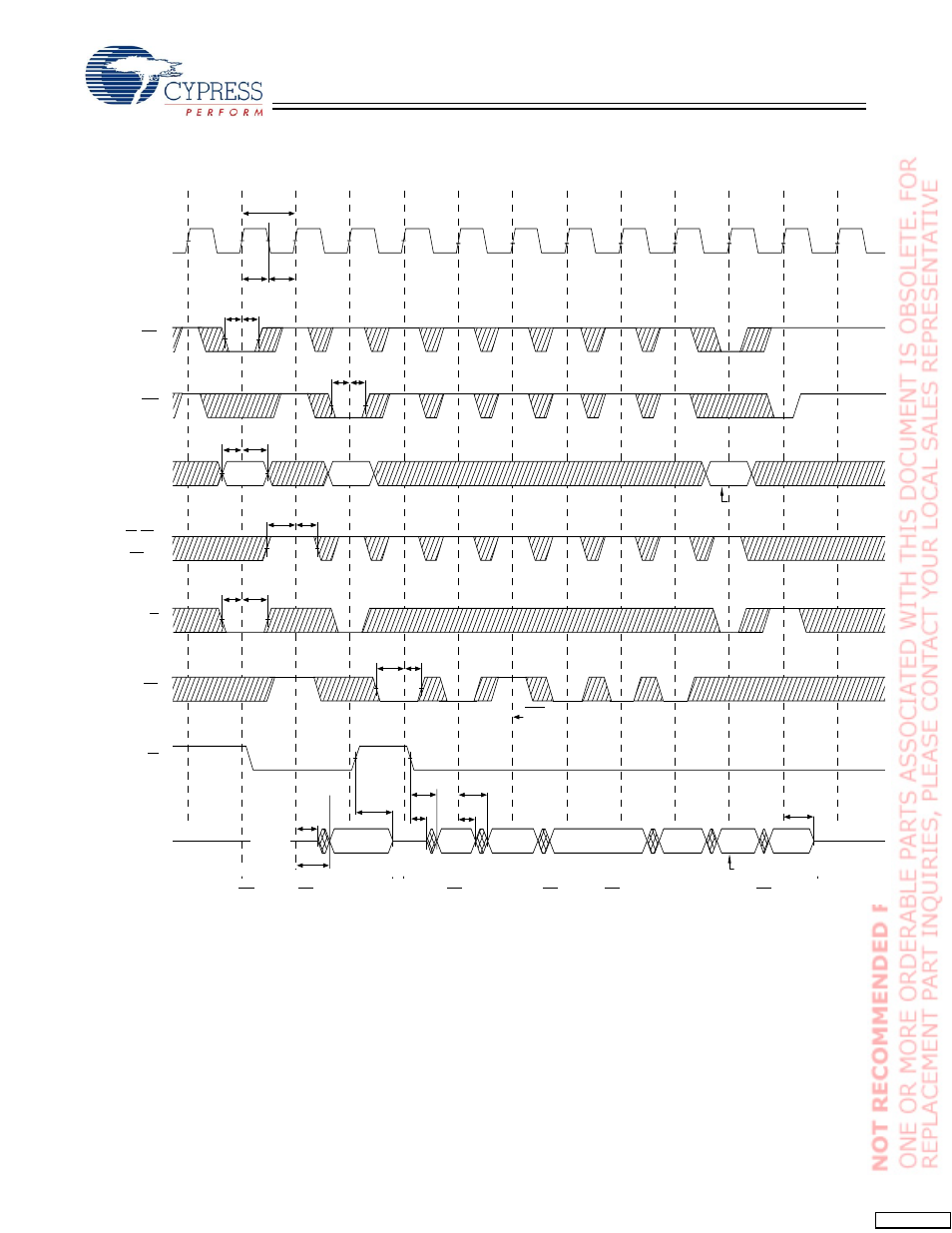 Switching waveforms, Read cycle timing | Cypress CY7C1364C User Manual | Page 12 / 18