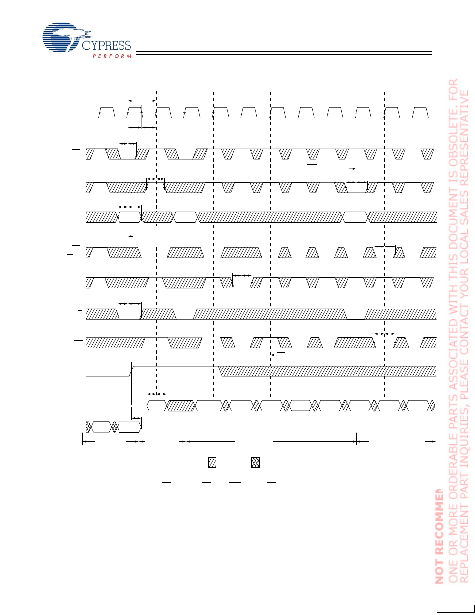 Switching waveforms, Continued) | Cypress CY7C1364C User Manual | Page 13 / 18