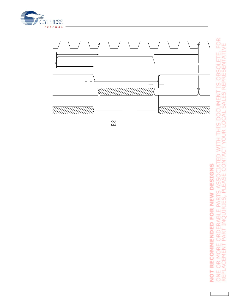 Switching waveforms | Cypress CY7C1364C User Manual | Page 15 / 18
