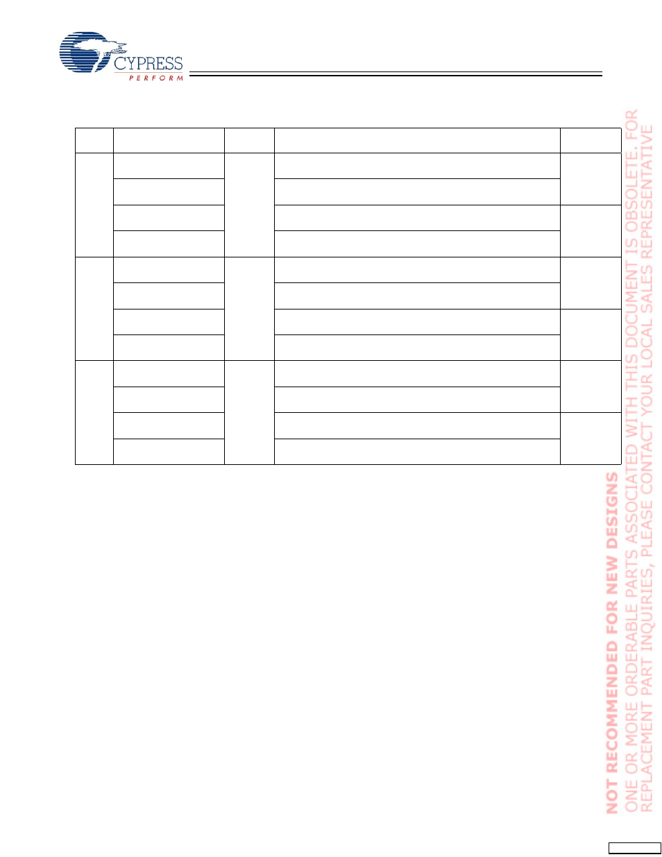 Cypress CY7C1364C User Manual | Page 16 / 18