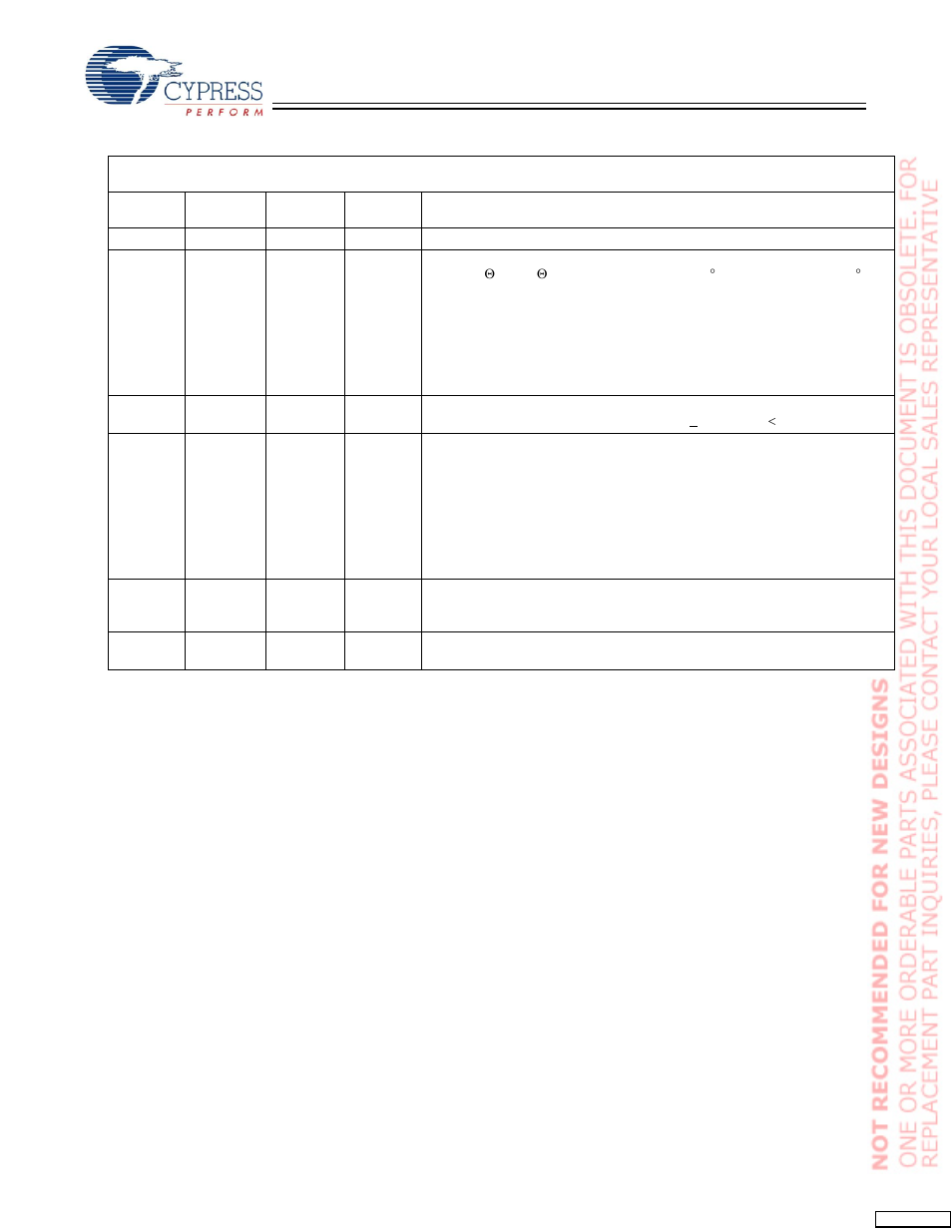 Cypress CY7C1364C User Manual | Page 18 / 18