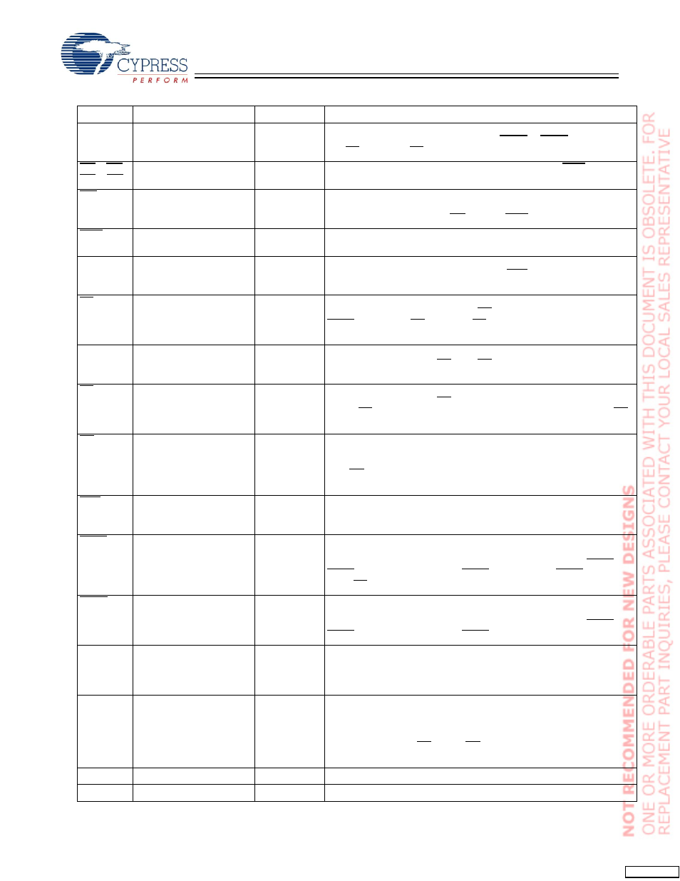 Pin definitions | Cypress CY7C1364C User Manual | Page 4 / 18