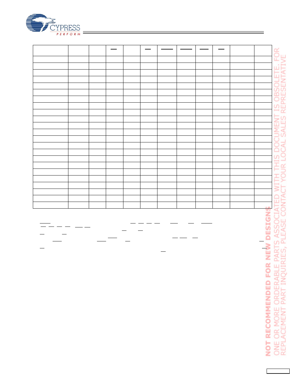 Truth table | Cypress CY7C1364C User Manual | Page 7 / 18