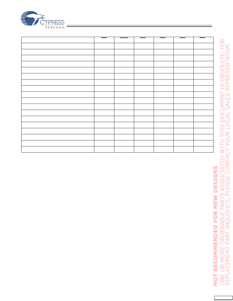 Cypress CY7C1364C User Manual | Page 8 / 18