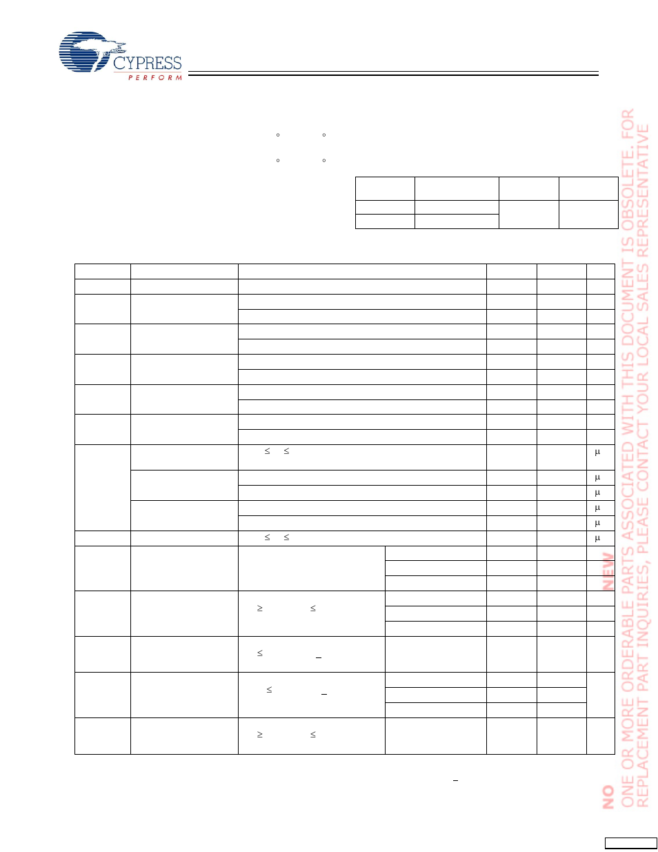 Maximum ratings, Operating range, Electrical characteristics | Cypress CY7C1364C User Manual | Page 9 / 18
