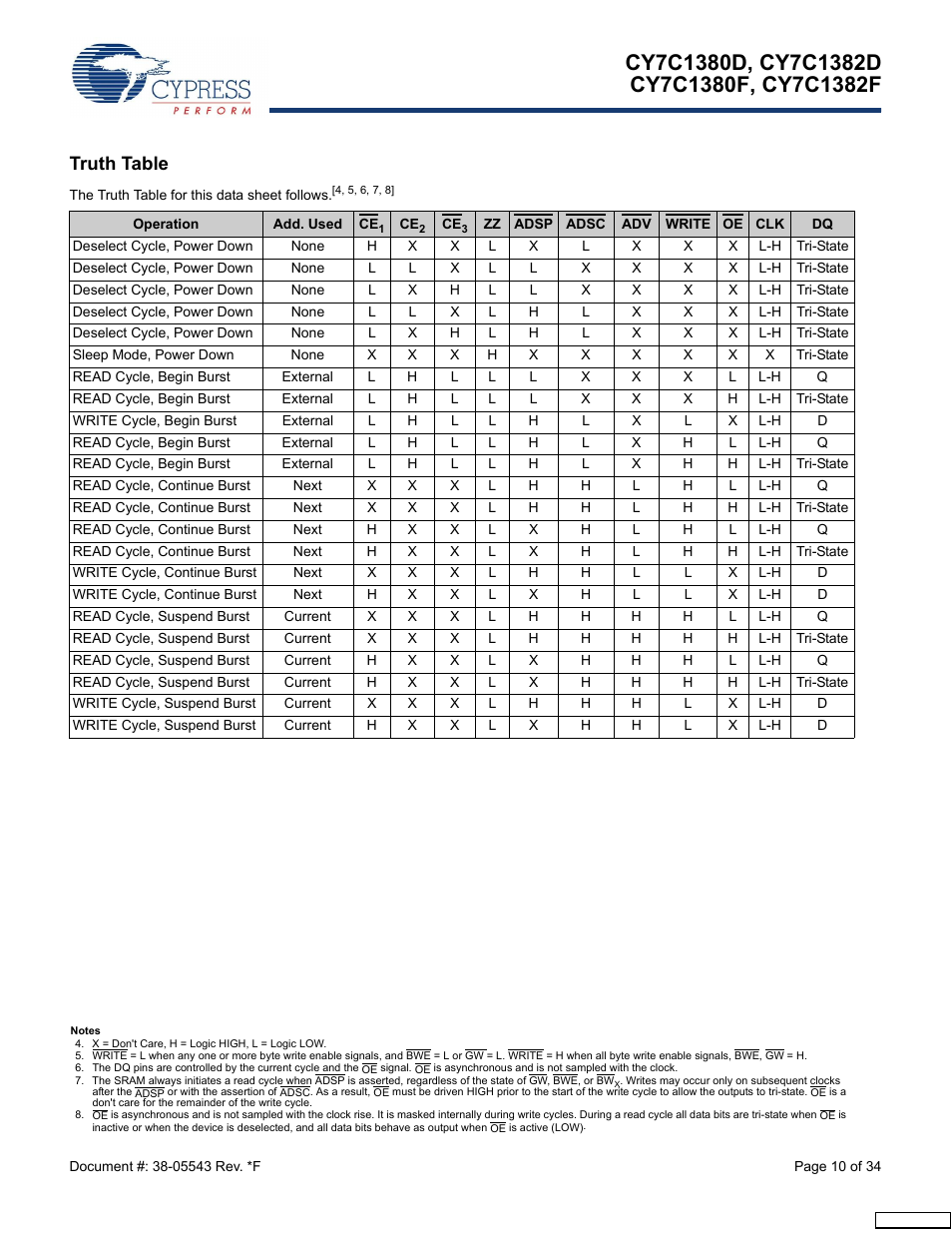 Truth table | Cypress Perform CY7C1380F User Manual | Page 10 / 34