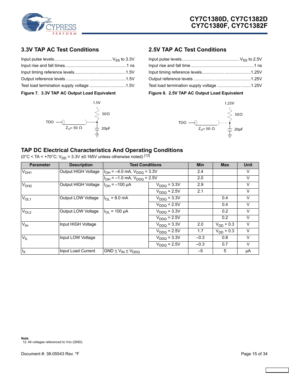 3v tap ac test conditions, 5v tap ac test conditions | Cypress Perform CY7C1380F User Manual | Page 15 / 34