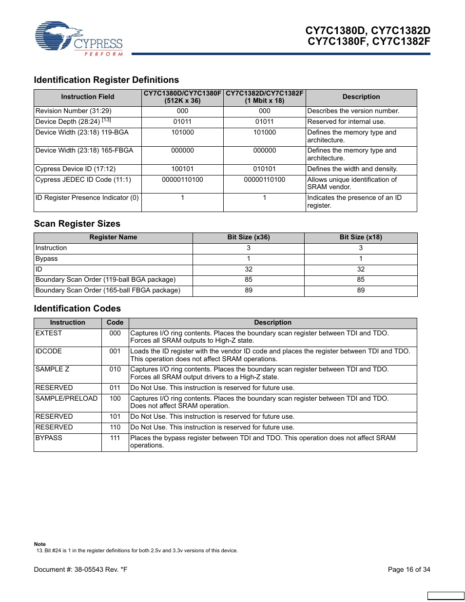 Identification register definitions, Scan register sizes, Identification codes | Cypress Perform CY7C1380F User Manual | Page 16 / 34