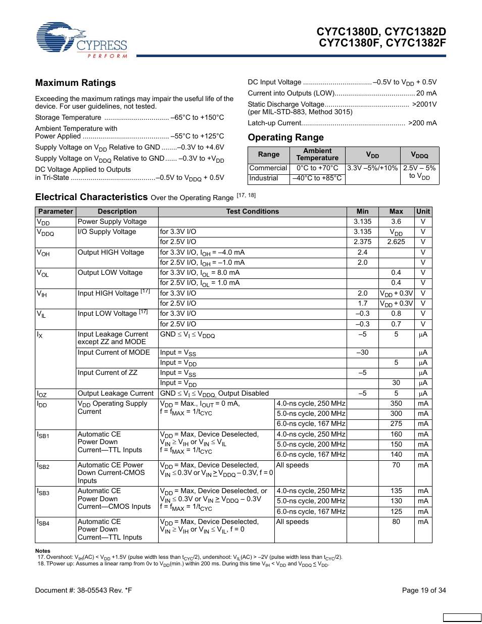 Maximum ratings, Operating range, Electrical characteristics | Cypress Perform CY7C1380F User Manual | Page 19 / 34