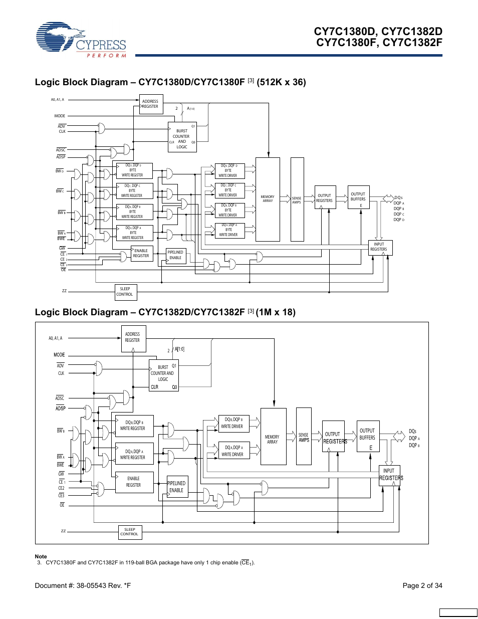1m x 18), Feedback | Cypress Perform CY7C1380F User Manual | Page 2 / 34