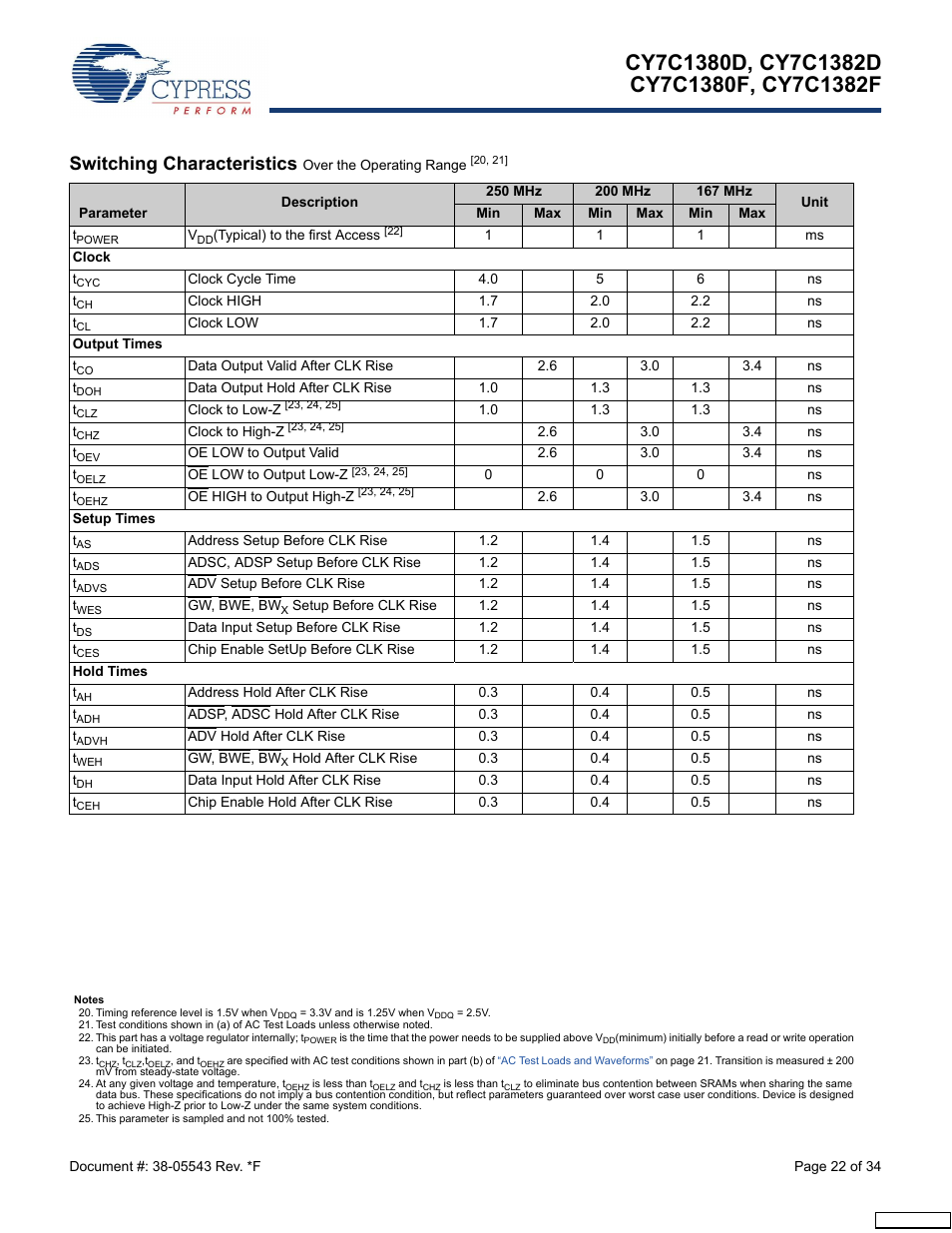 Switching characteristics | Cypress Perform CY7C1380F User Manual | Page 22 / 34