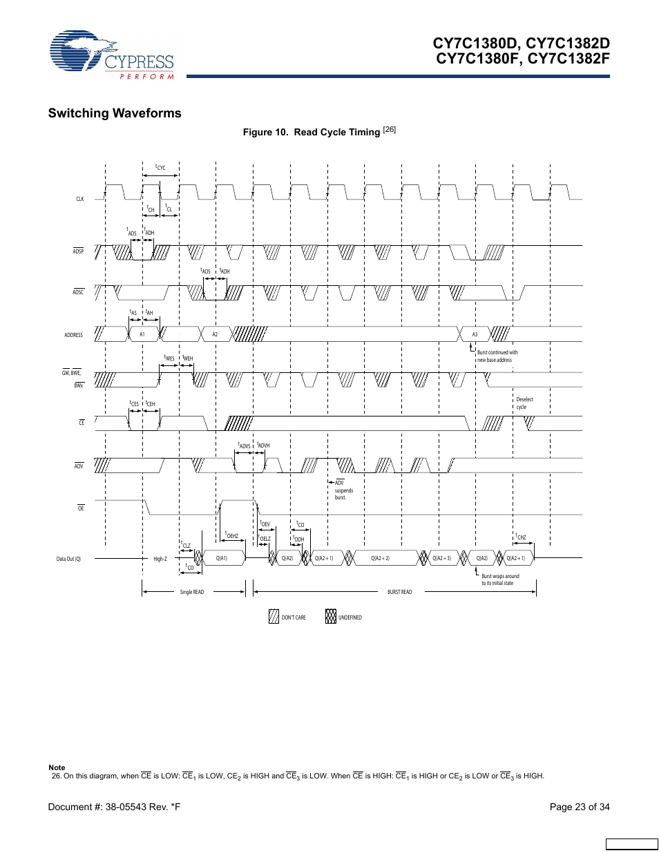 Switching waveforms, Figure 10. read cycle timing | Cypress Perform CY7C1380F User Manual | Page 23 / 34