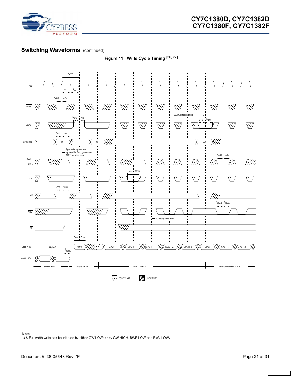 Switching waveforms, Continued) | Cypress Perform CY7C1380F User Manual | Page 24 / 34