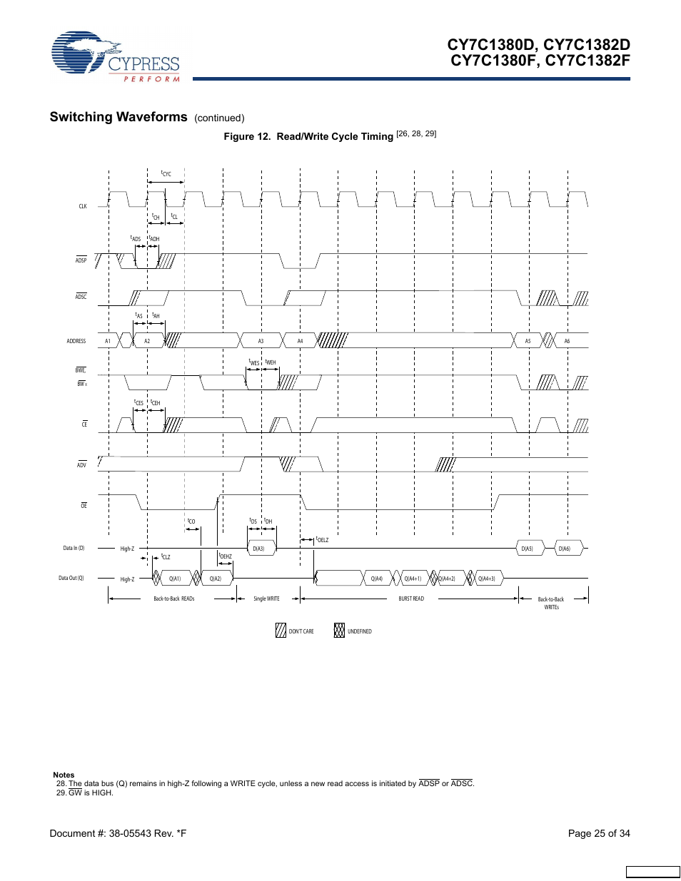 Switching waveforms, Continued) | Cypress Perform CY7C1380F User Manual | Page 25 / 34