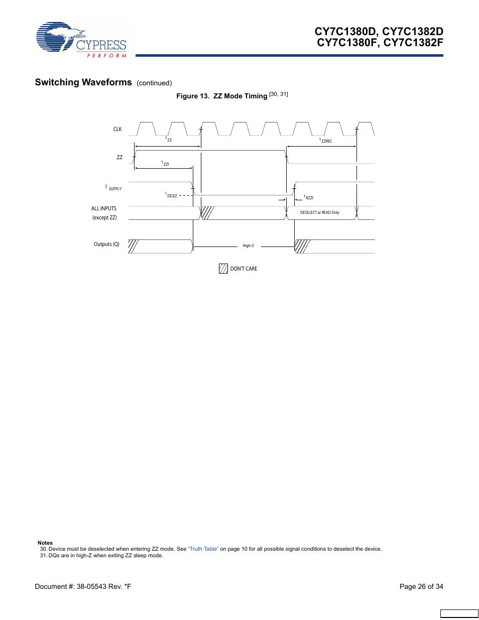 Switching waveforms | Cypress Perform CY7C1380F User Manual | Page 26 / 34