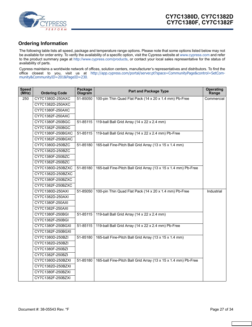 Ordering information | Cypress Perform CY7C1380F User Manual | Page 27 / 34