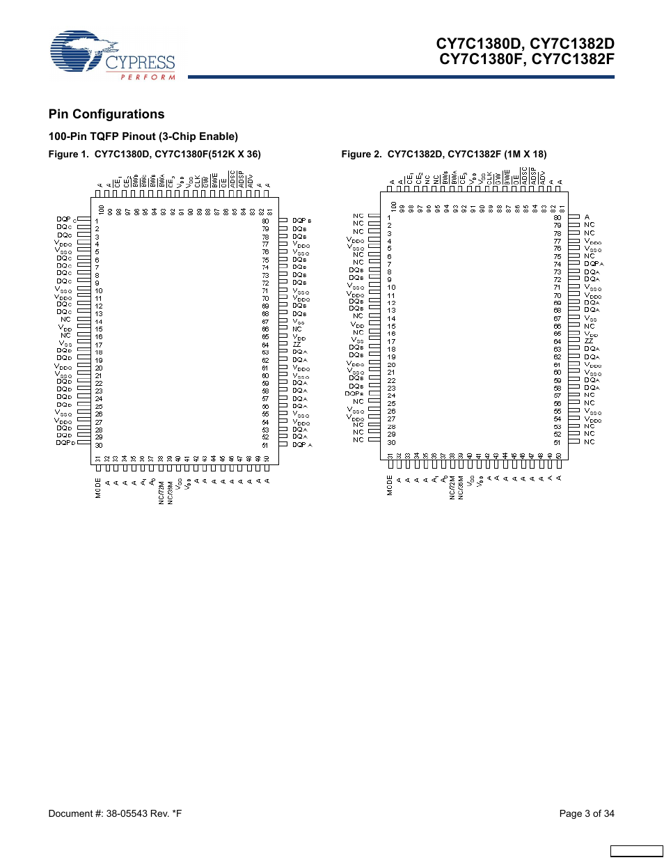 Pin configurations, Pin tqfp pinout (3-chip enable) | Cypress Perform CY7C1380F User Manual | Page 3 / 34