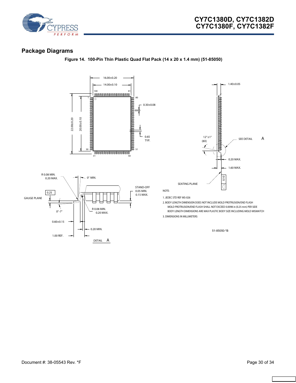 Package diagrams | Cypress Perform CY7C1380F User Manual | Page 30 / 34