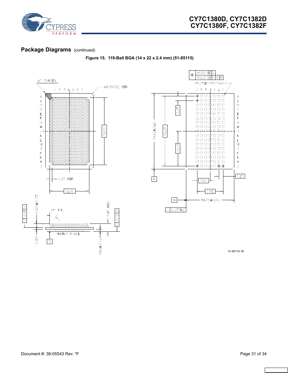 Cypress Perform CY7C1380F User Manual | Page 31 / 34