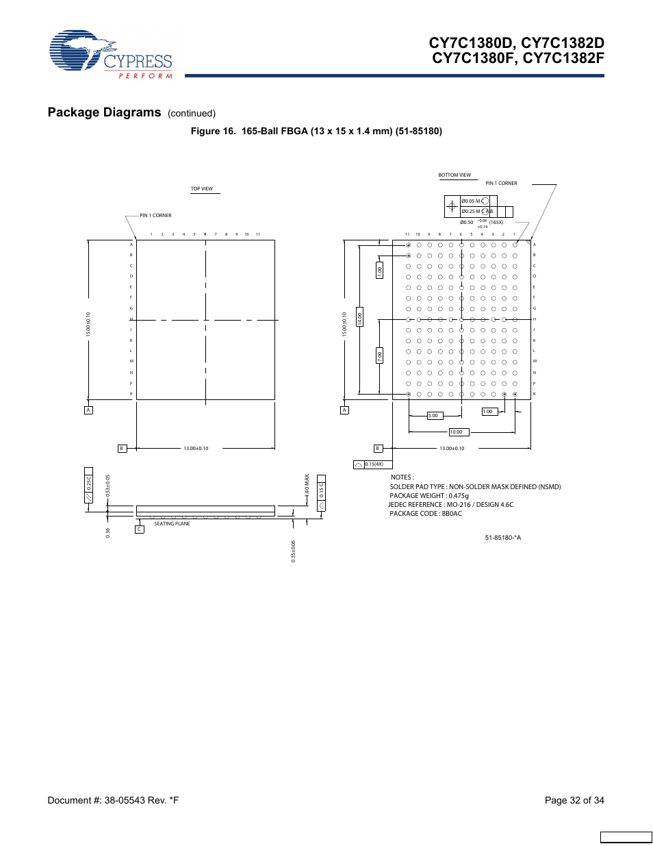 Package diagrams, Continued), Feedback | Cypress Perform CY7C1380F User Manual | Page 32 / 34