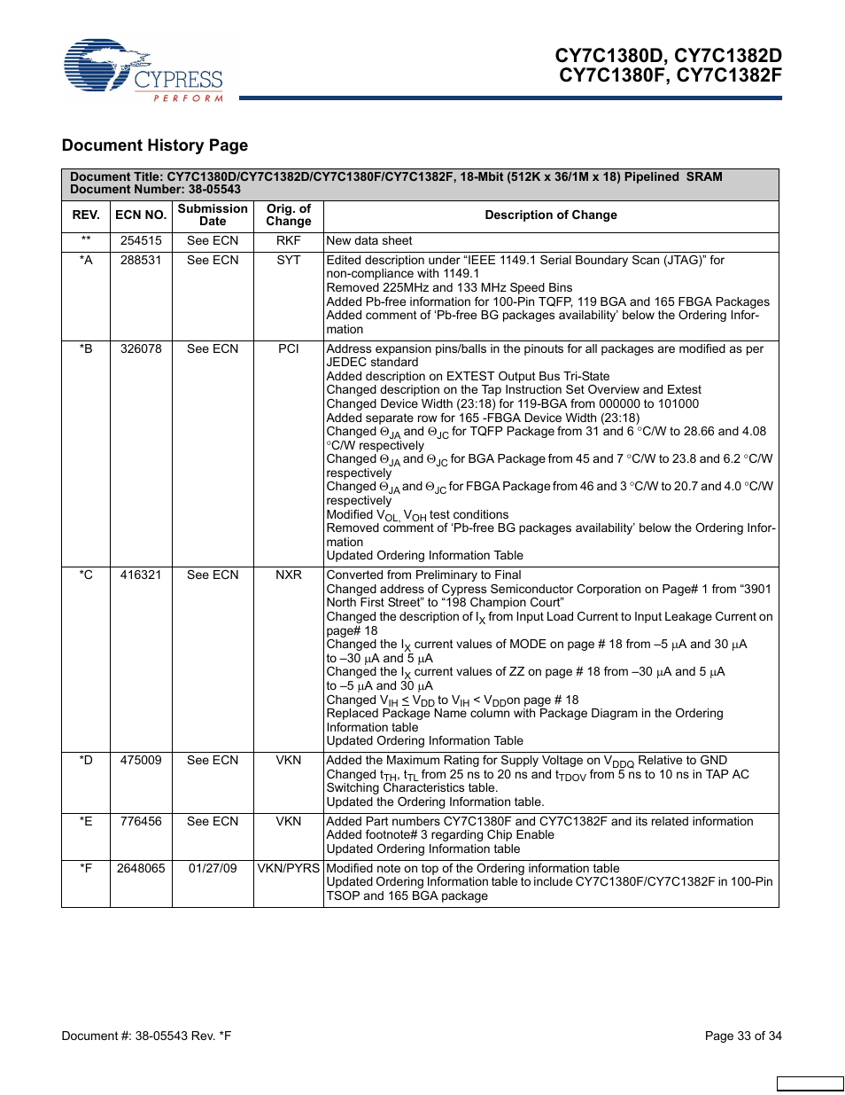 Document history page | Cypress Perform CY7C1380F User Manual | Page 33 / 34