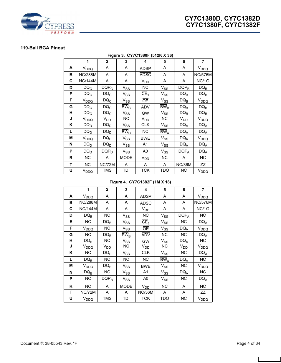 Ball bga pinout | Cypress Perform CY7C1380F User Manual | Page 4 / 34