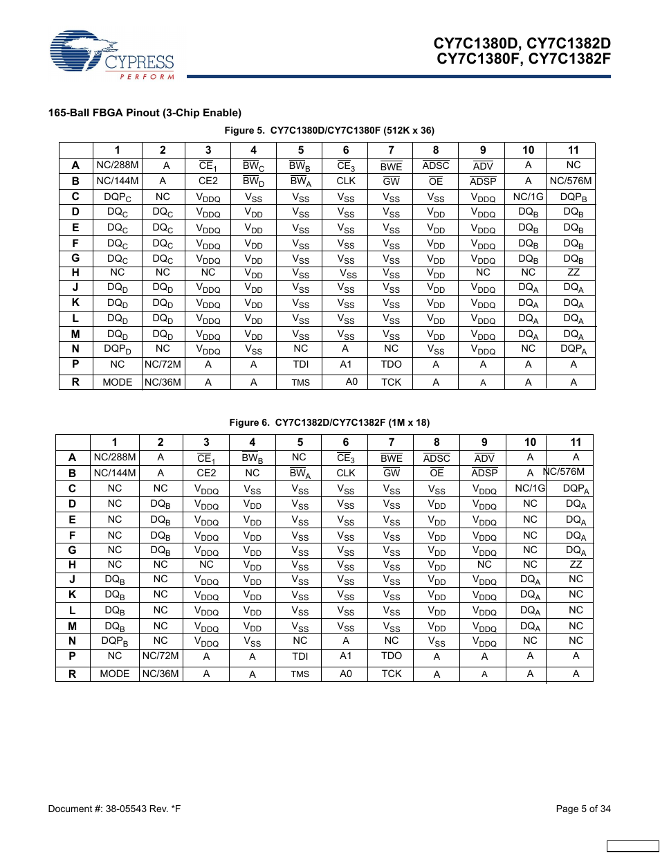Ball fbga pinout (3-chip enable) | Cypress Perform CY7C1380F User Manual | Page 5 / 34
