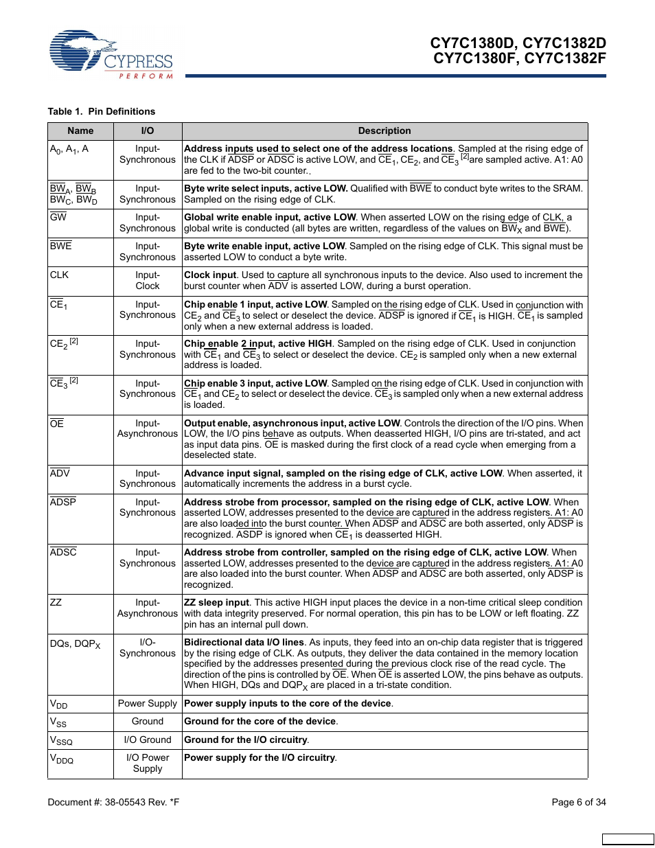 Table 1 | Cypress Perform CY7C1380F User Manual | Page 6 / 34