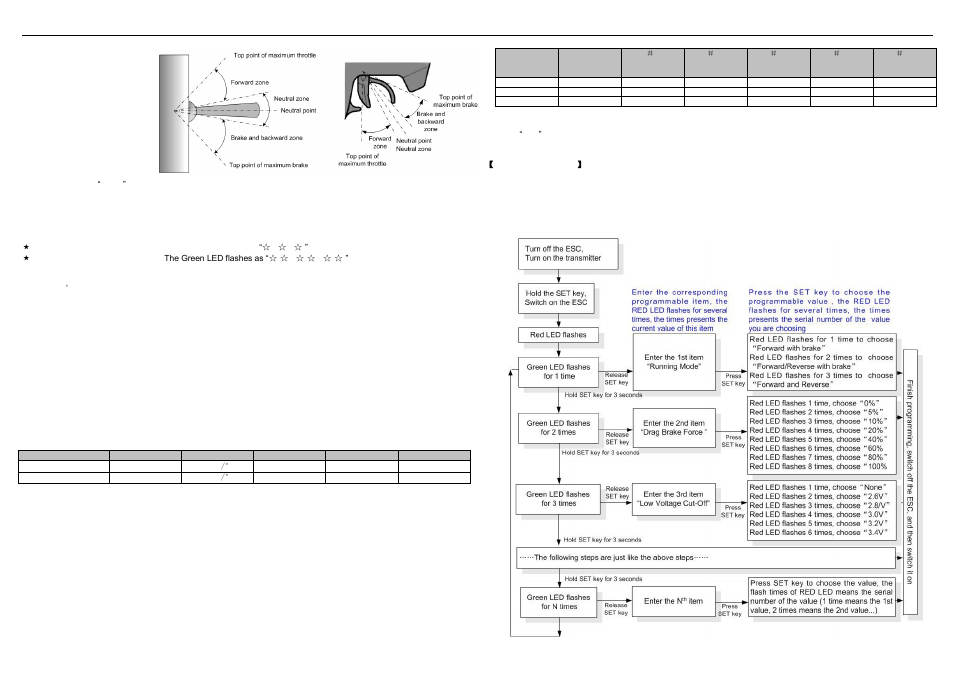 Hobbywing XTREME STOCK ESC User Manual | Page 3 / 4