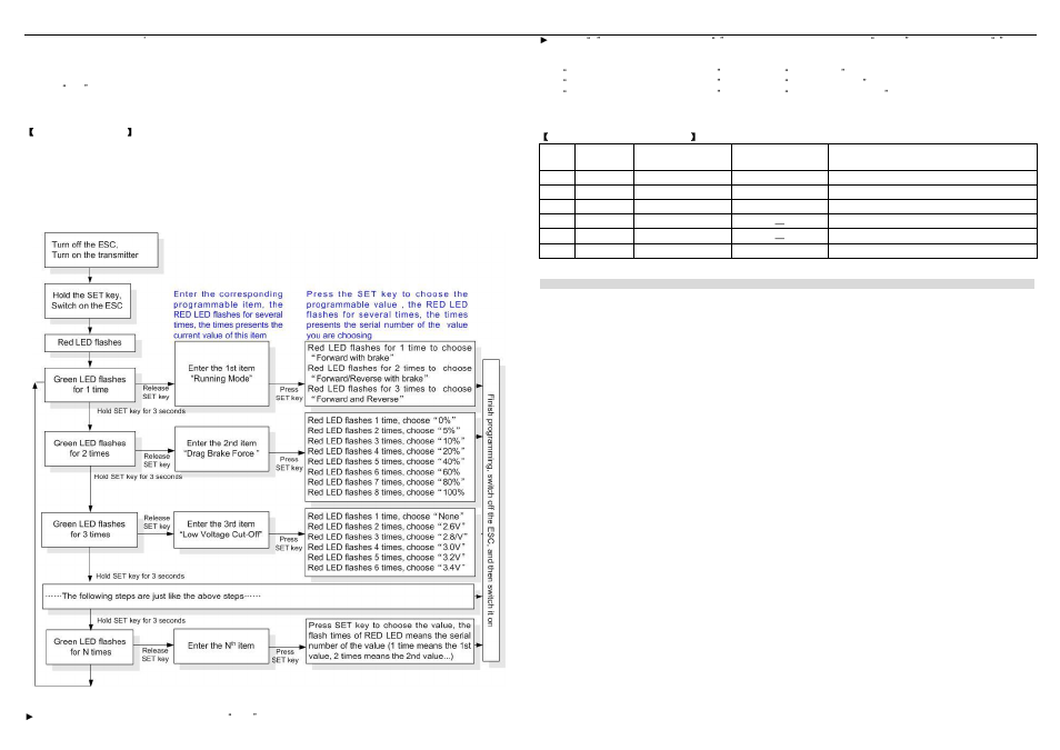 Hobbywing JUSTOCK SPEC Race ESC User Manual | Page 3 / 3