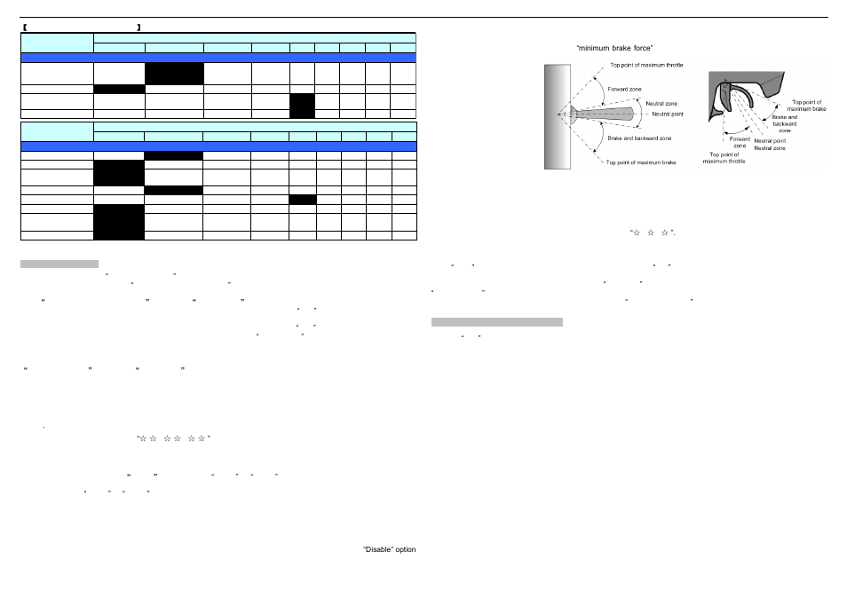 Hobbywing XERUN SCT PRO User Manual | Page 2 / 3