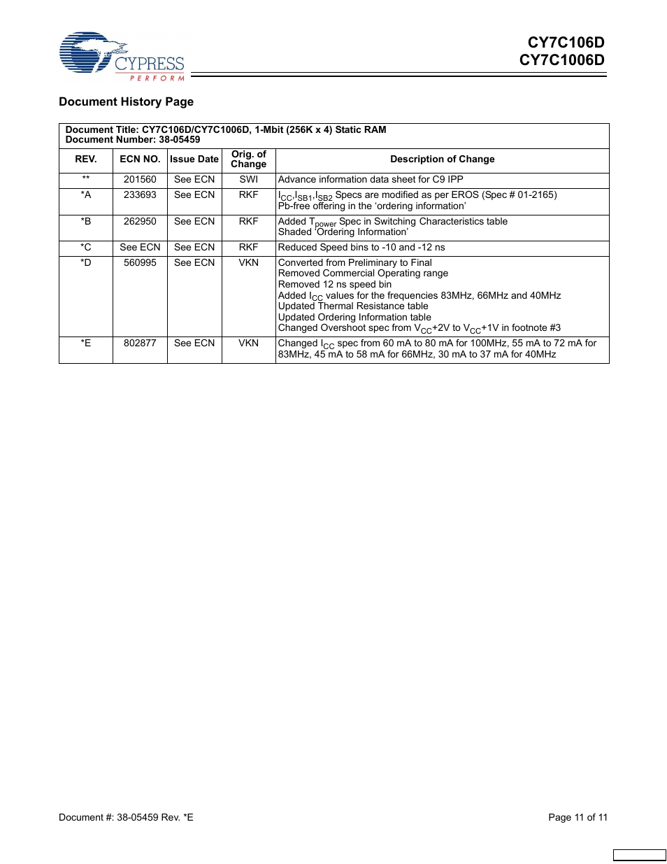 Cypress CY7C1006D User Manual | Page 11 / 11