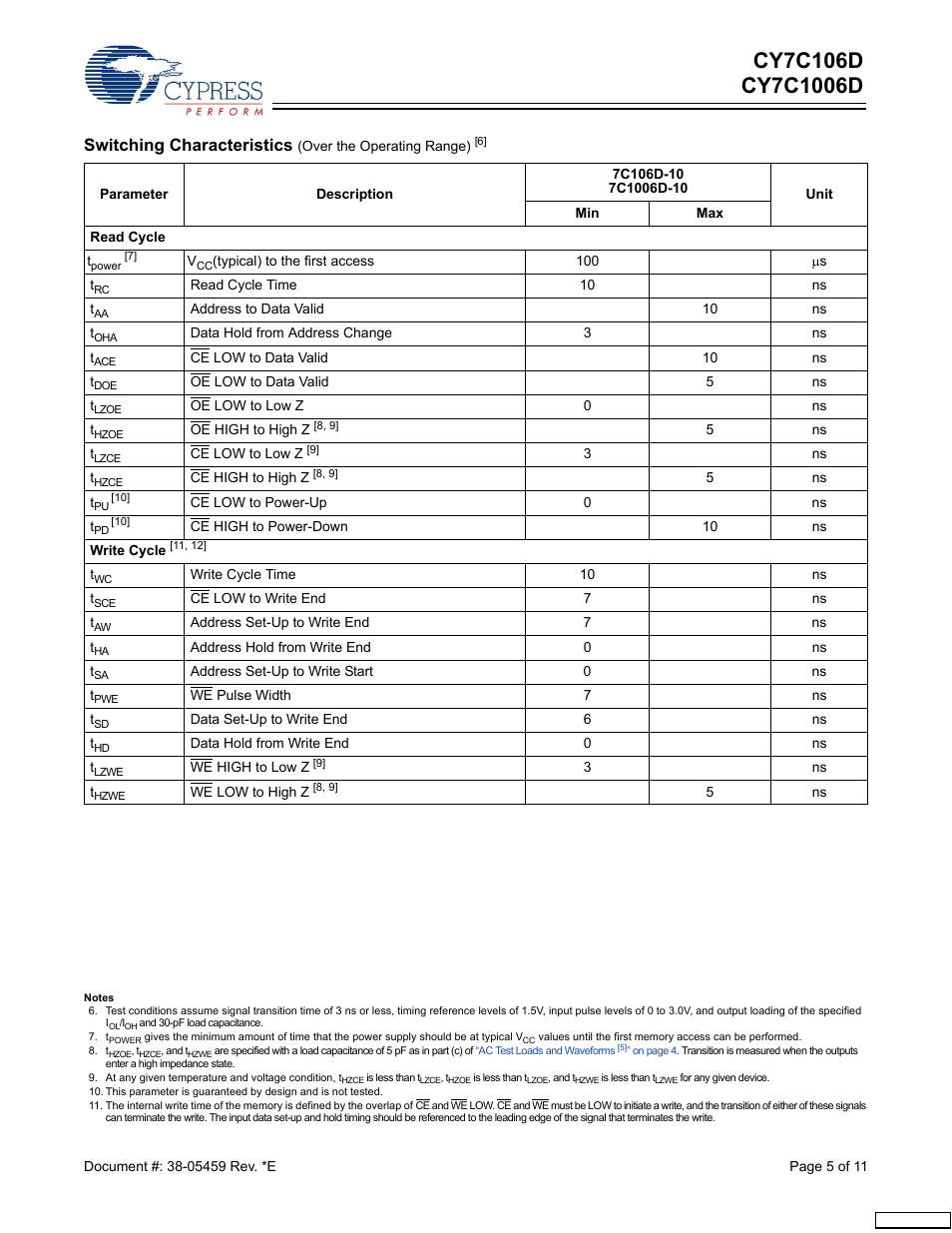 Switching characteristics | Cypress CY7C1006D User Manual | Page 5 / 11