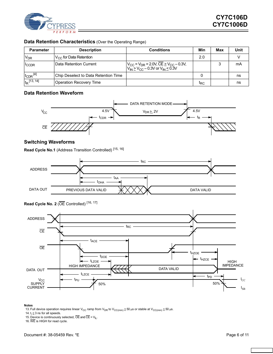 Data retention characteristics, Data retention waveform, Switching waveforms | Cypress CY7C1006D User Manual | Page 6 / 11