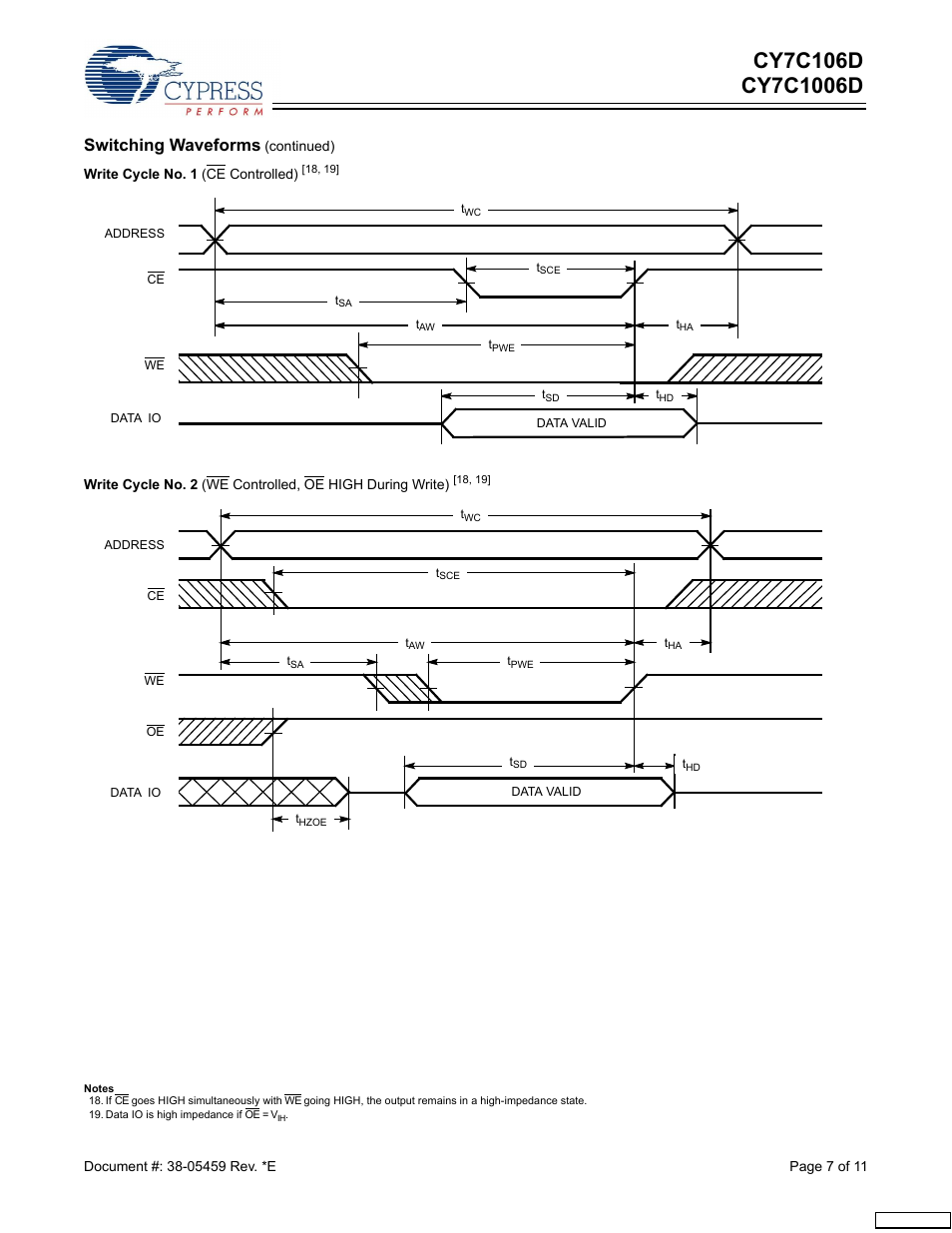 Switching waveforms | Cypress CY7C1006D User Manual | Page 7 / 11