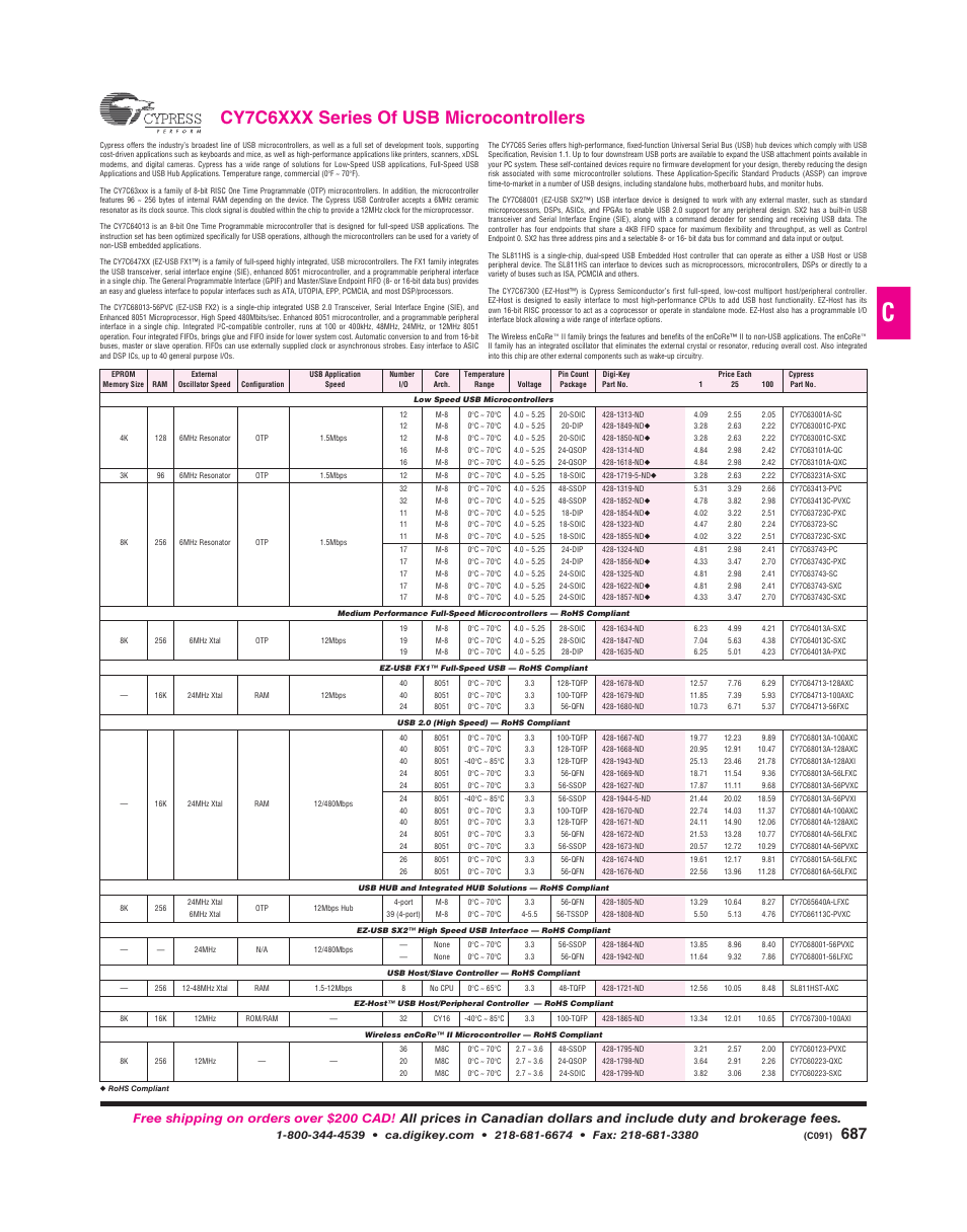 Cy7c6xxx series of usb microcontrollers | Cypress CapSense CY3210 User Manual | Page 5 / 6