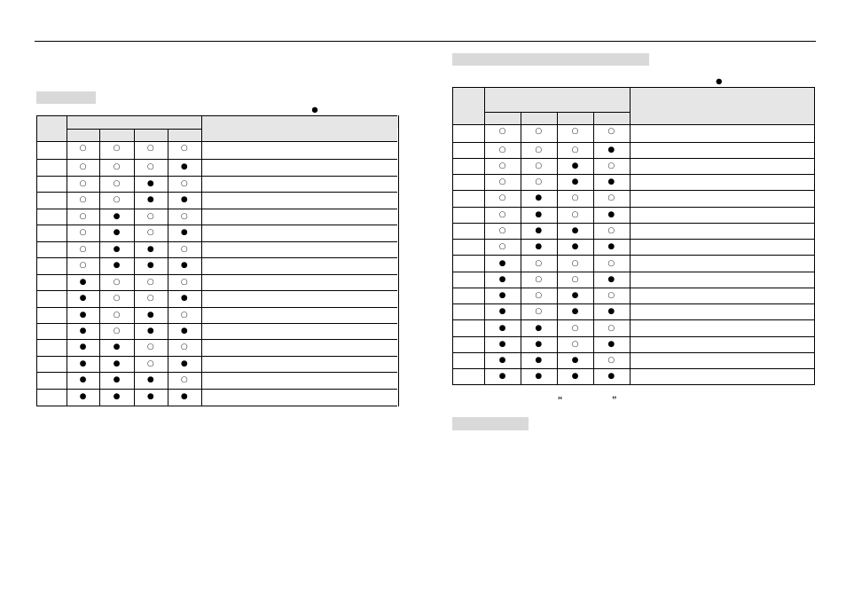 Manual of program card | Hobbywing LED Program Card User Manual | Page 2 / 2