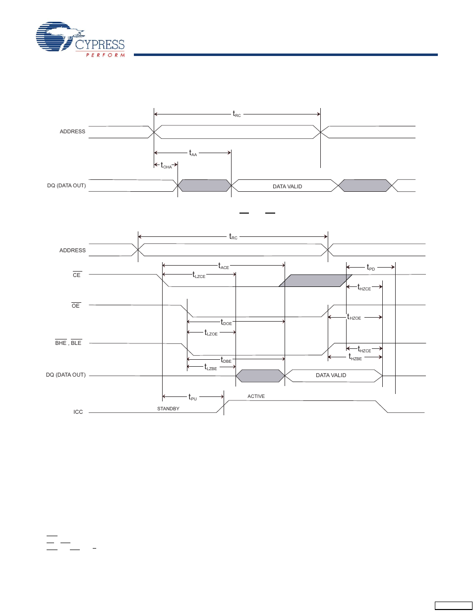 Switching waveforms | Cypress CY14E102L User Manual | Page 11 / 21