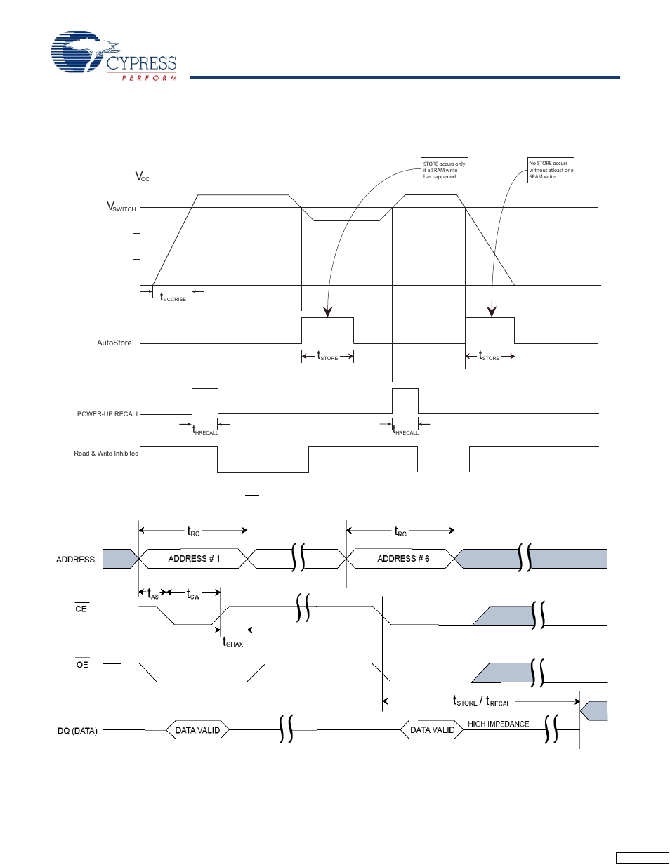 Switching waveforms | Cypress CY14E102L User Manual | Page 13 / 21