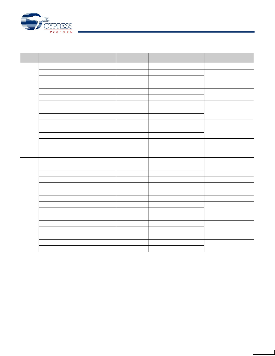 Ordering information | Cypress CY14E102L User Manual | Page 15 / 21