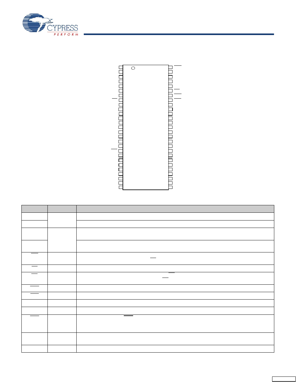 Pinouts, Pin definitions | Cypress CY14E102L User Manual | Page 3 / 21