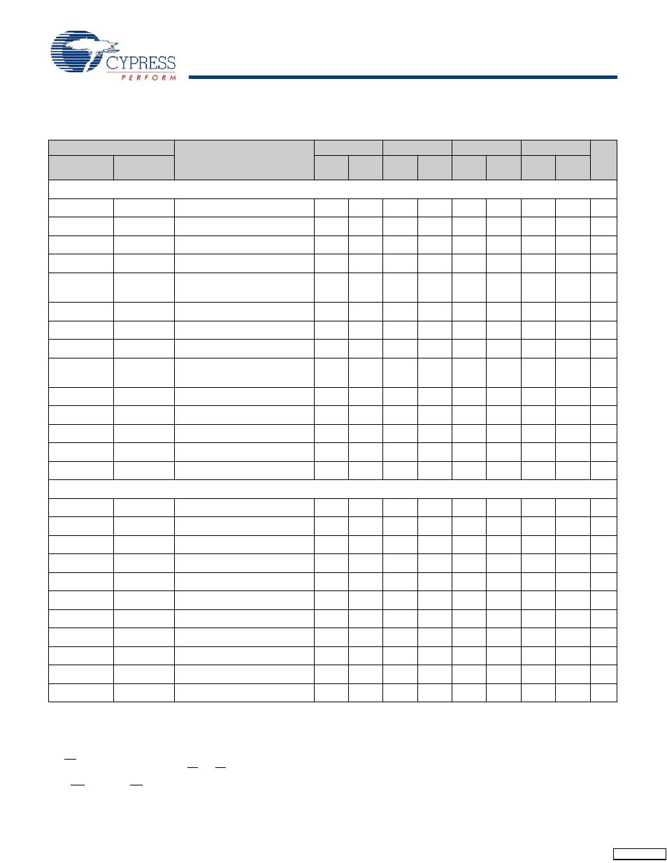 Ac switching characteristics | Cypress CY14E102L User Manual | Page 9 / 21