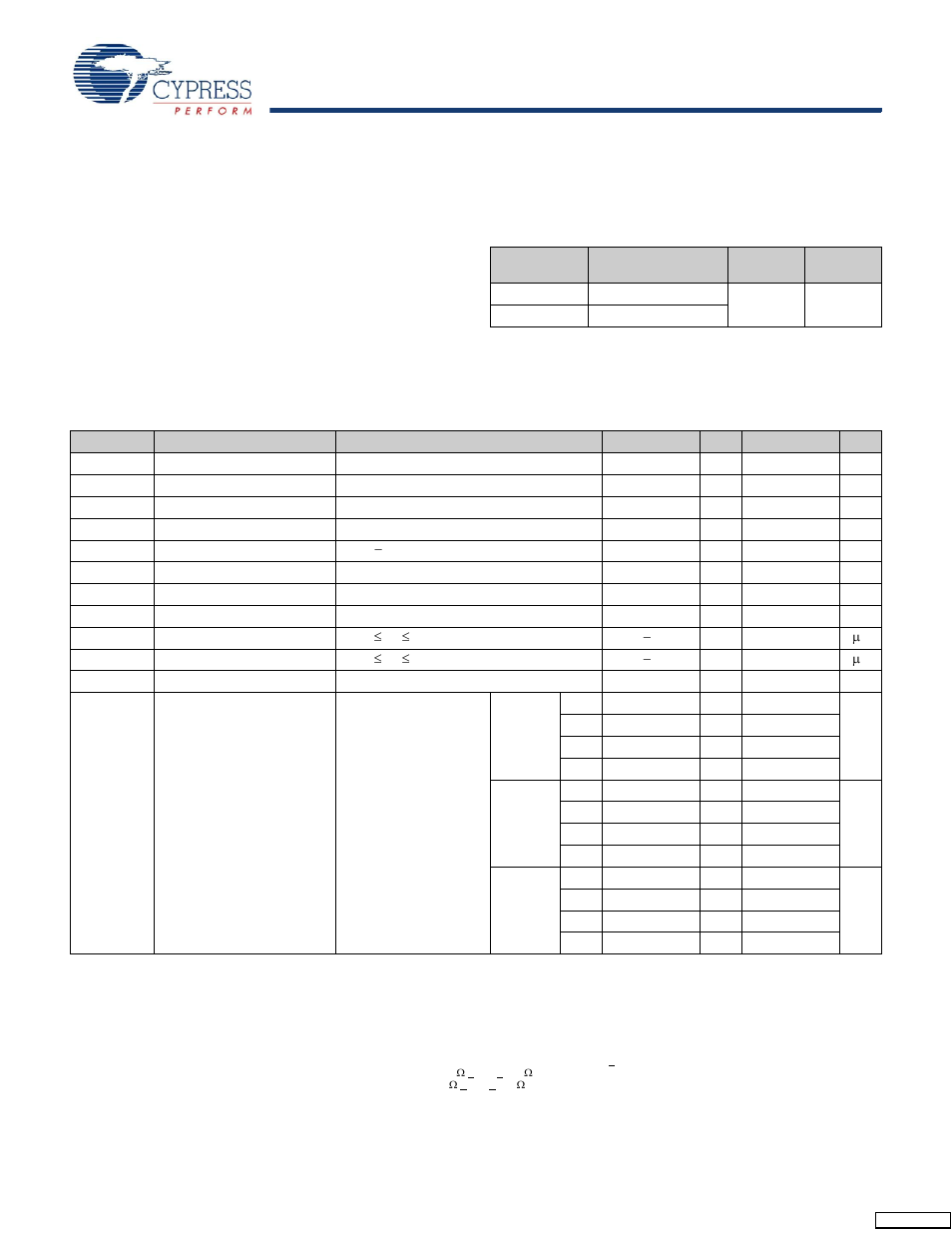 Maximum ratings, Operating range, Electrical characteristics | Dc electrical characteristics | Cypress CY7C1420AV18 User Manual | Page 20 / 31