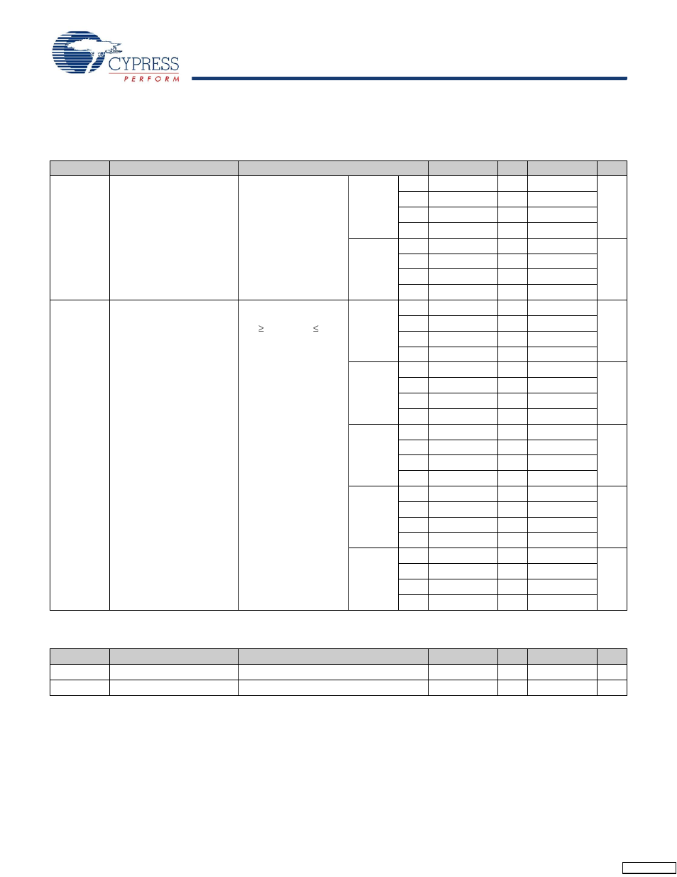 Ac electrical characteristics, Electrical characteristics | Cypress CY7C1420AV18 User Manual | Page 21 / 31