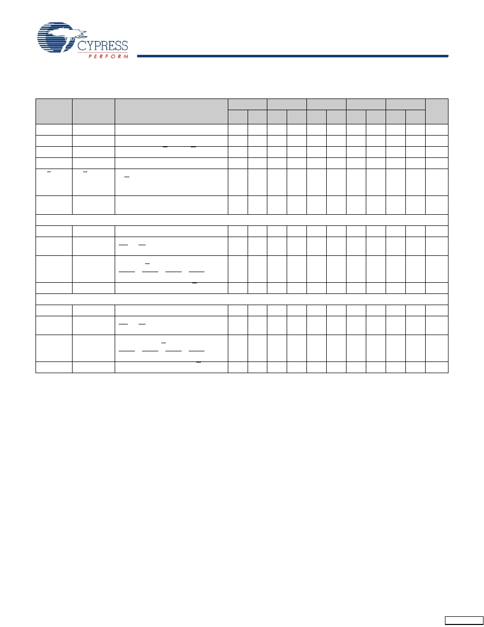 Switching characteristics | Cypress CY7C1420AV18 User Manual | Page 23 / 31