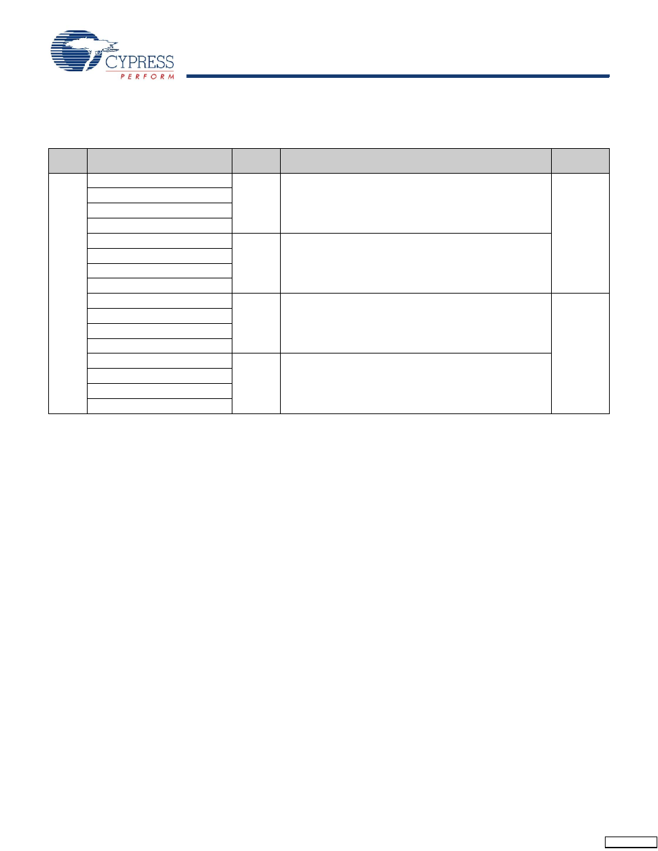 Ordering information | Cypress CY7C1420AV18 User Manual | Page 28 / 31