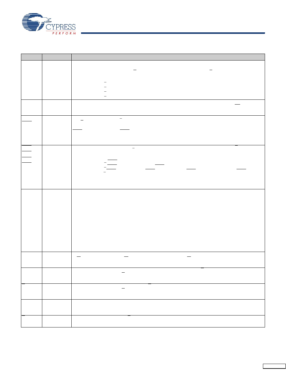Pin definitions | Cypress CY7C1420AV18 User Manual | Page 6 / 31