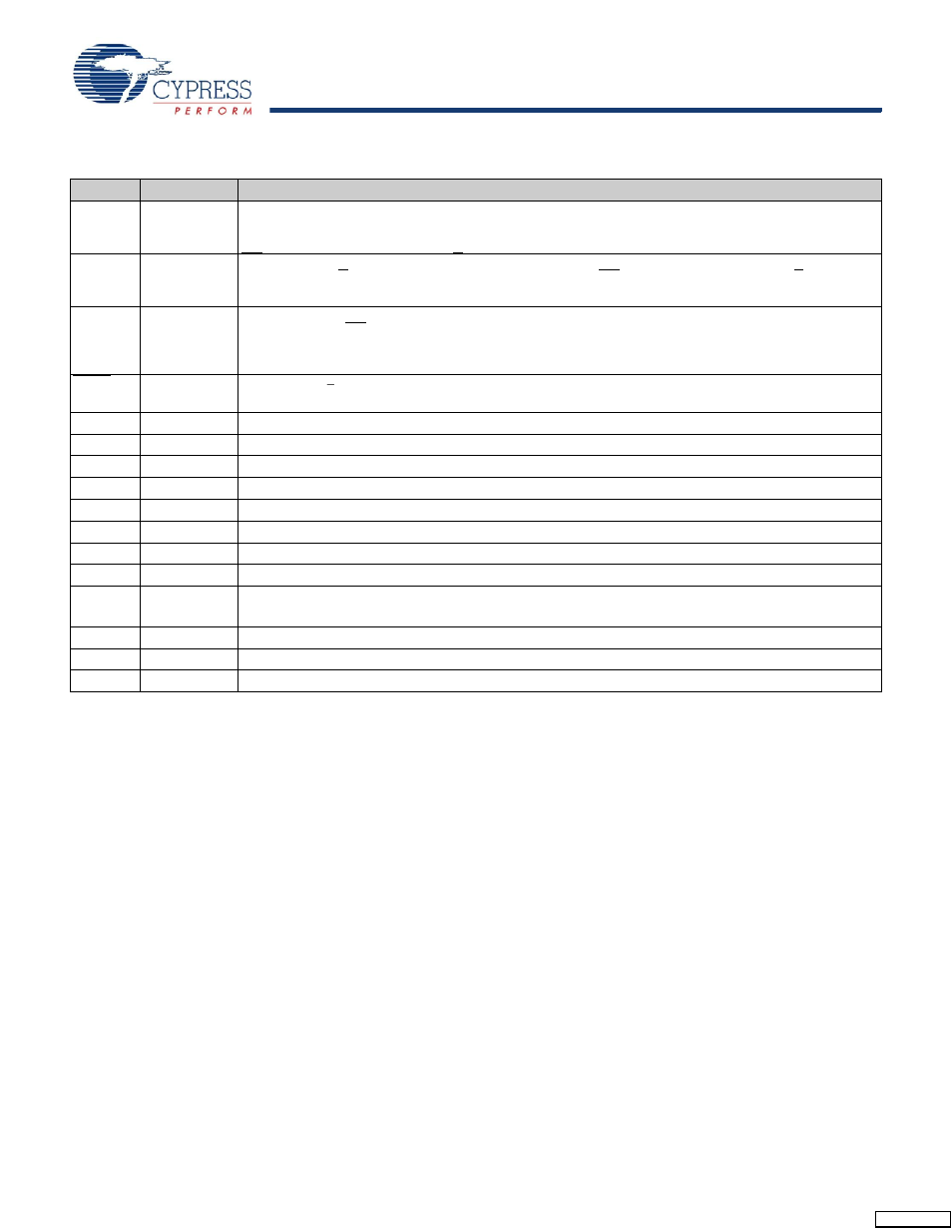 Pin definitions | Cypress CY7C1420AV18 User Manual | Page 7 / 31