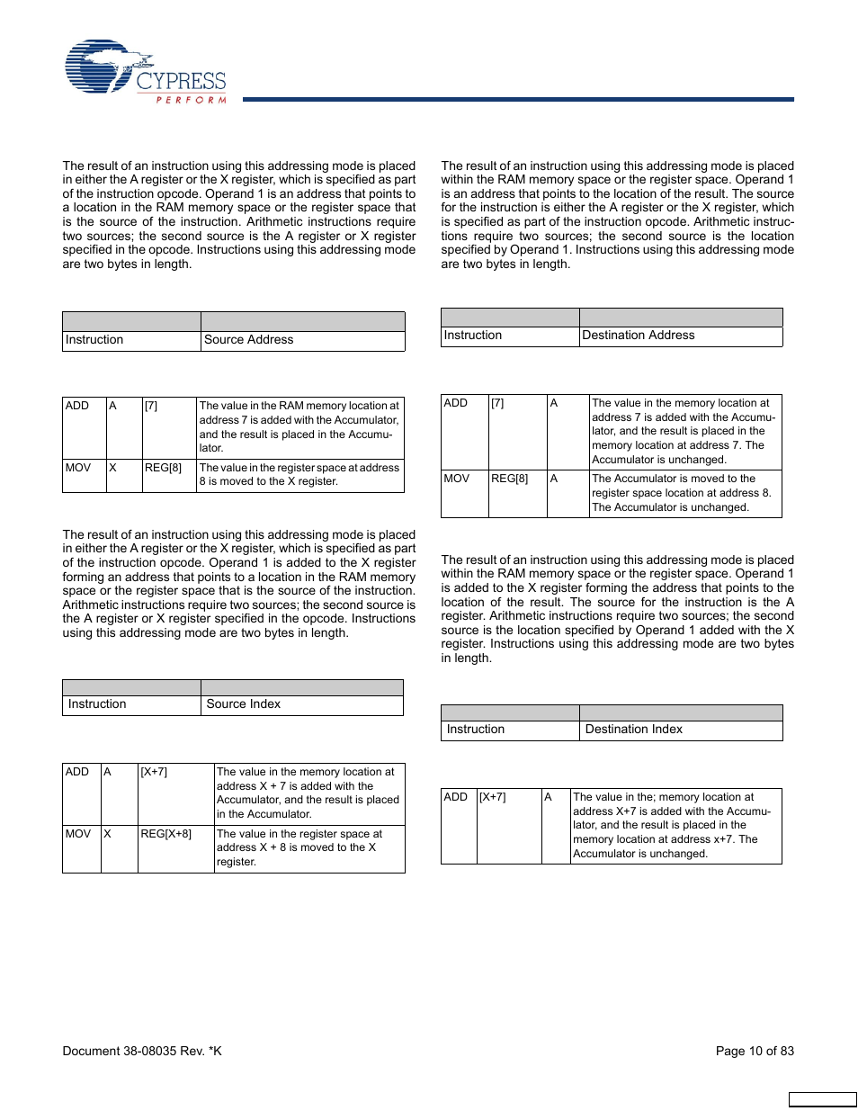 2 source direct, 3 source indexed, 4 destination direct | 5 destination indexed | Cypress enCoRe CY7C63310 User Manual | Page 10 / 83
