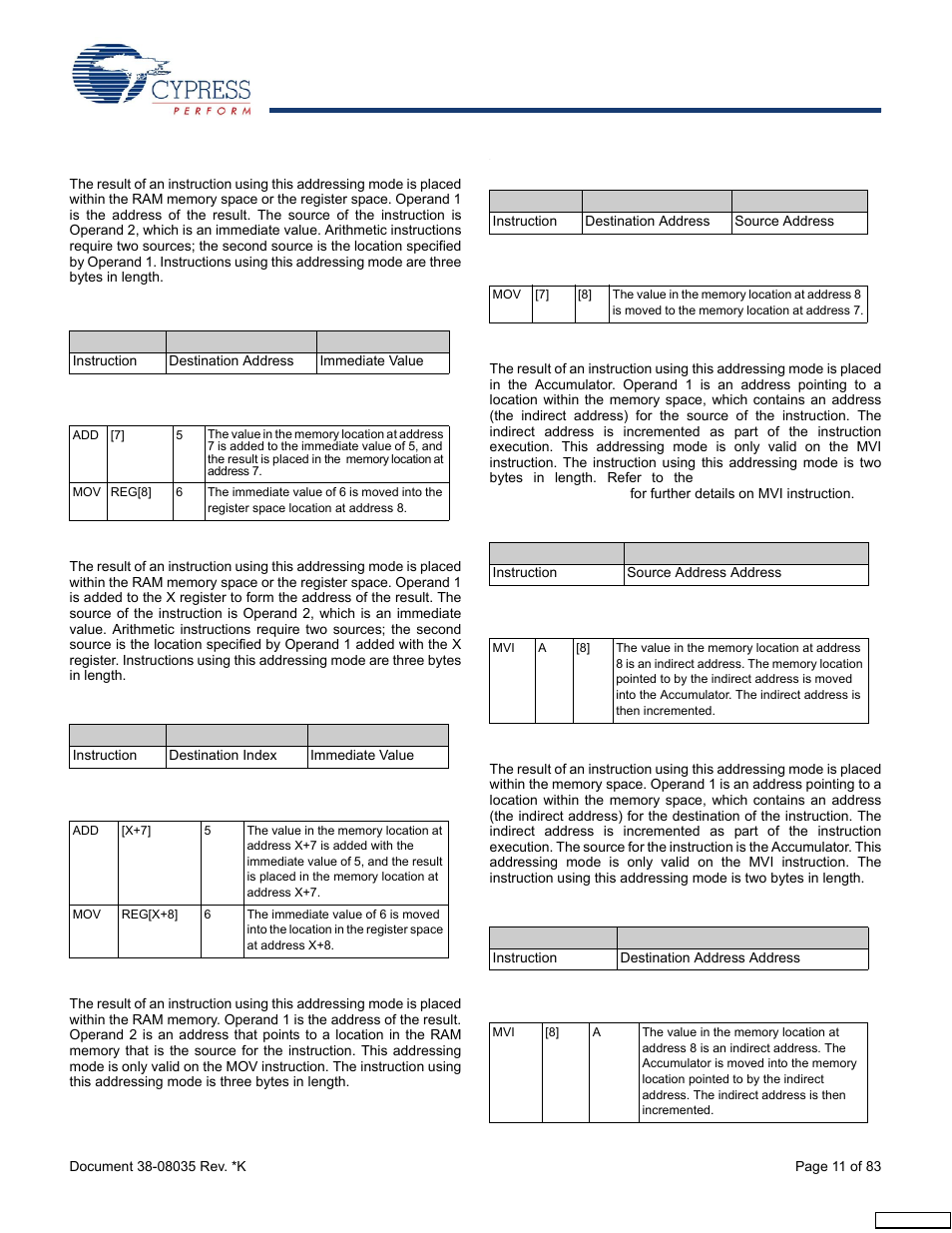 6 destination direct source immediate, 7 destination indexed source immediate, 8 destination direct source direct | 9 source indirect post increment, 10 destination indirect post increment | Cypress enCoRe CY7C63310 User Manual | Page 11 / 83